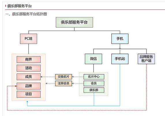 潍坊企业家俱乐部网站